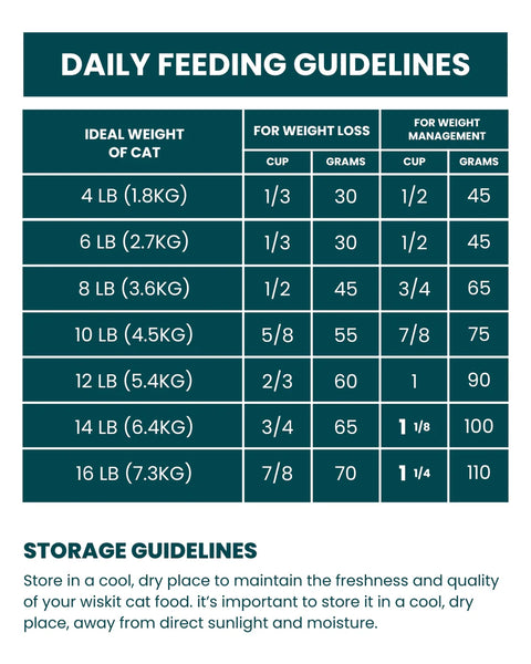 Whiskit™ Cat Food - Tuna Treats