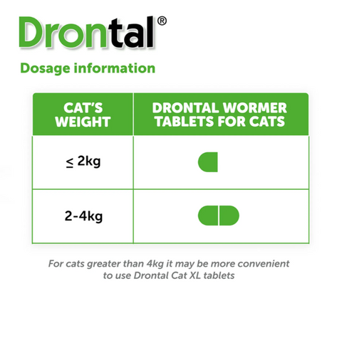 Drontal Tab Cats(Made in Thailand)-1 Tablet